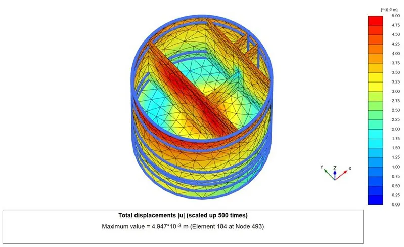 Value Engineering Modelling